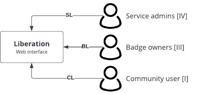 ../_images/badges-proposed-web-ext-interactions.png